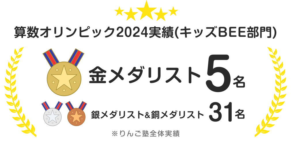 算数オリンピック2024実績金メダリスト5名