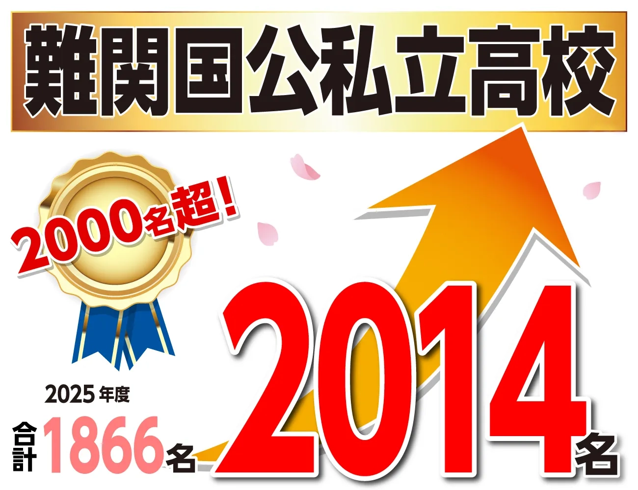 2026年度 難関国公私立合格実績