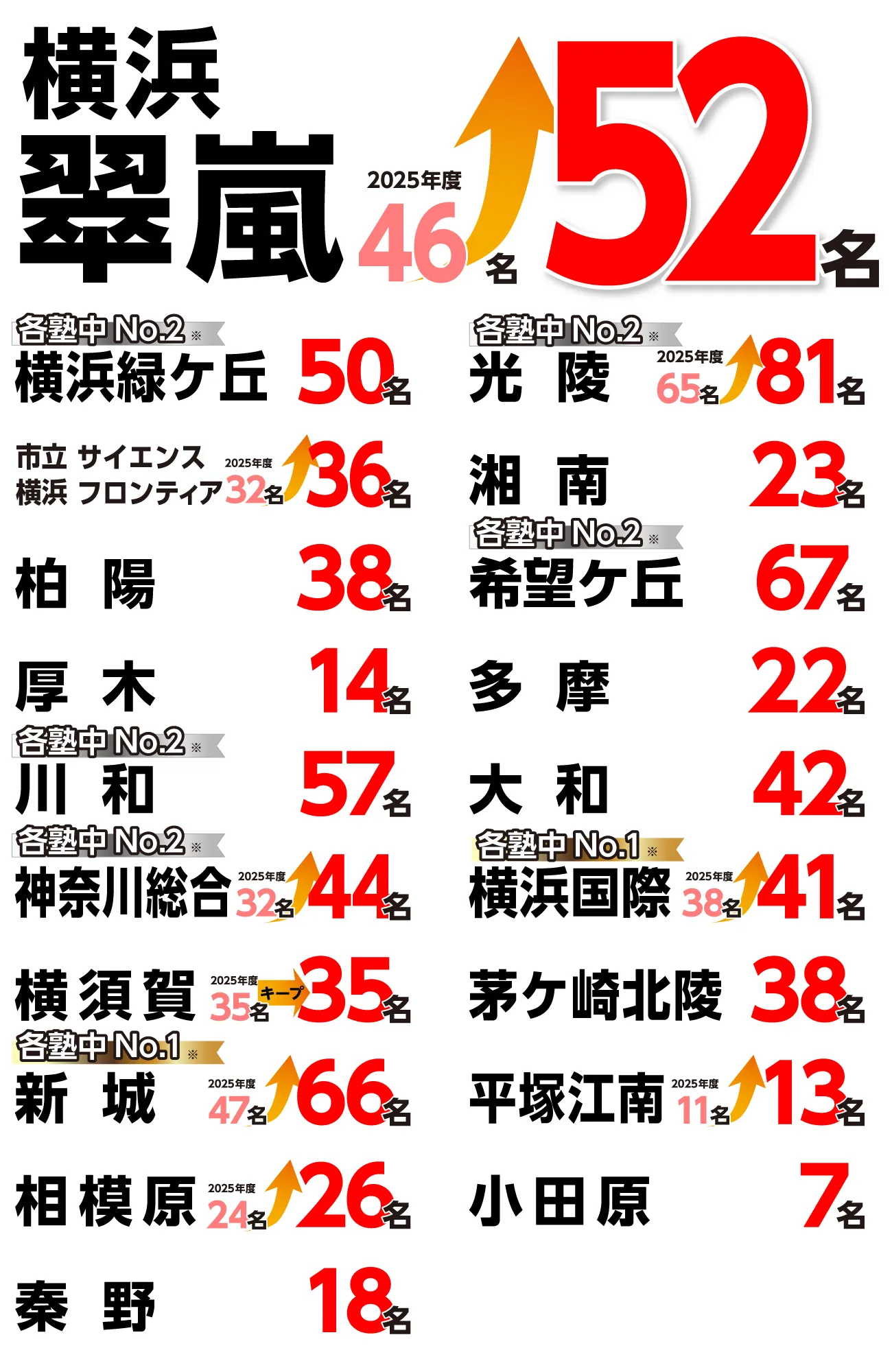 2026年度 神奈川県公立トップ校合格実績
