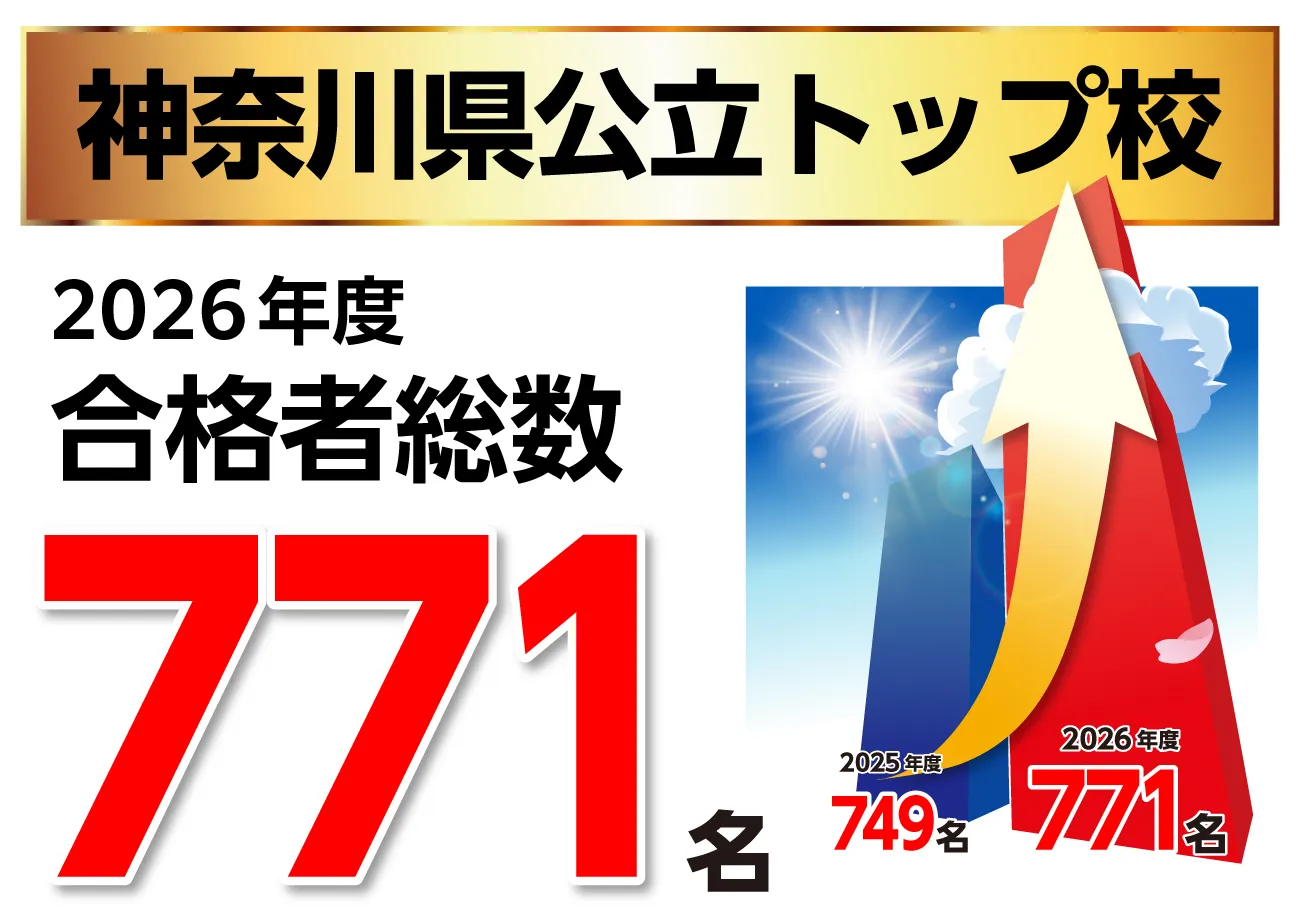 神奈川県公立高校合格実績