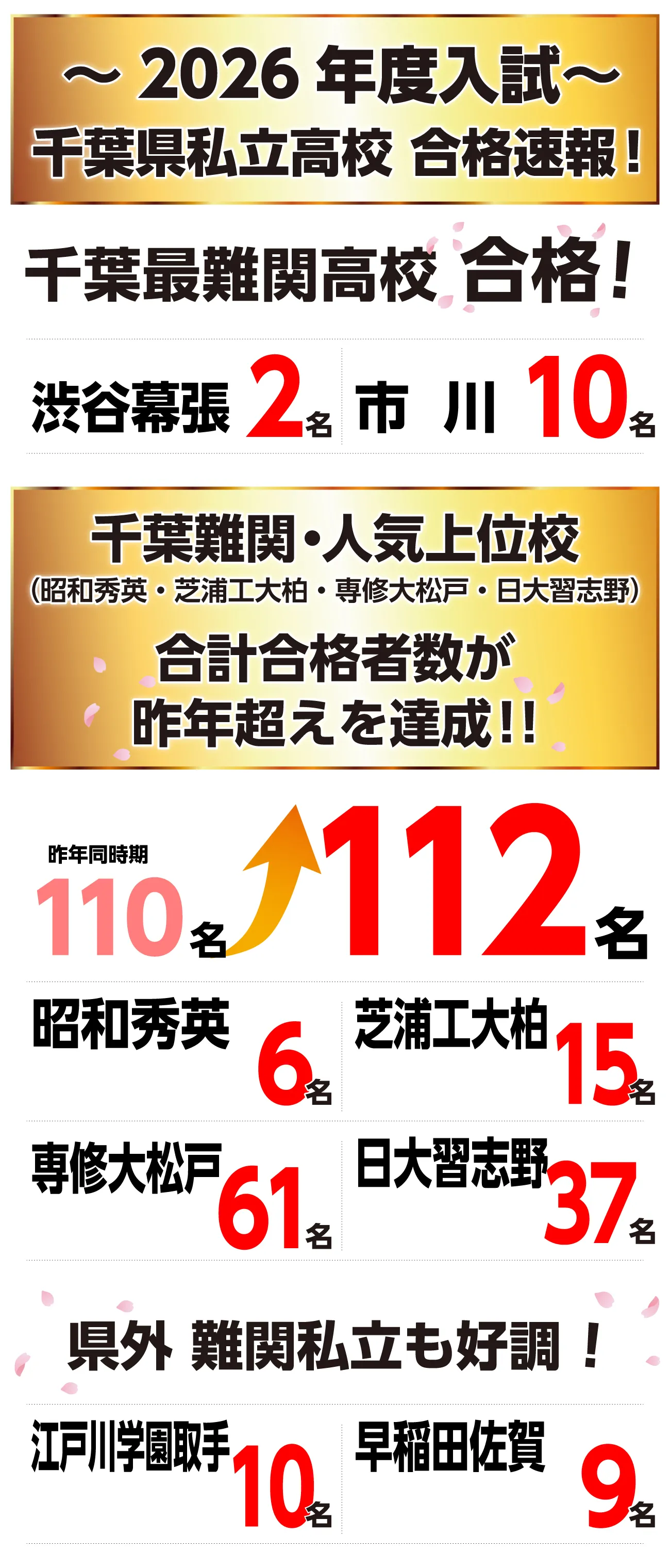 国私立高校入試結果