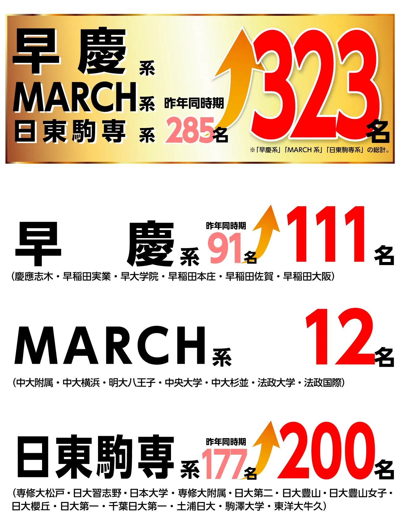 国私立高校入試結果