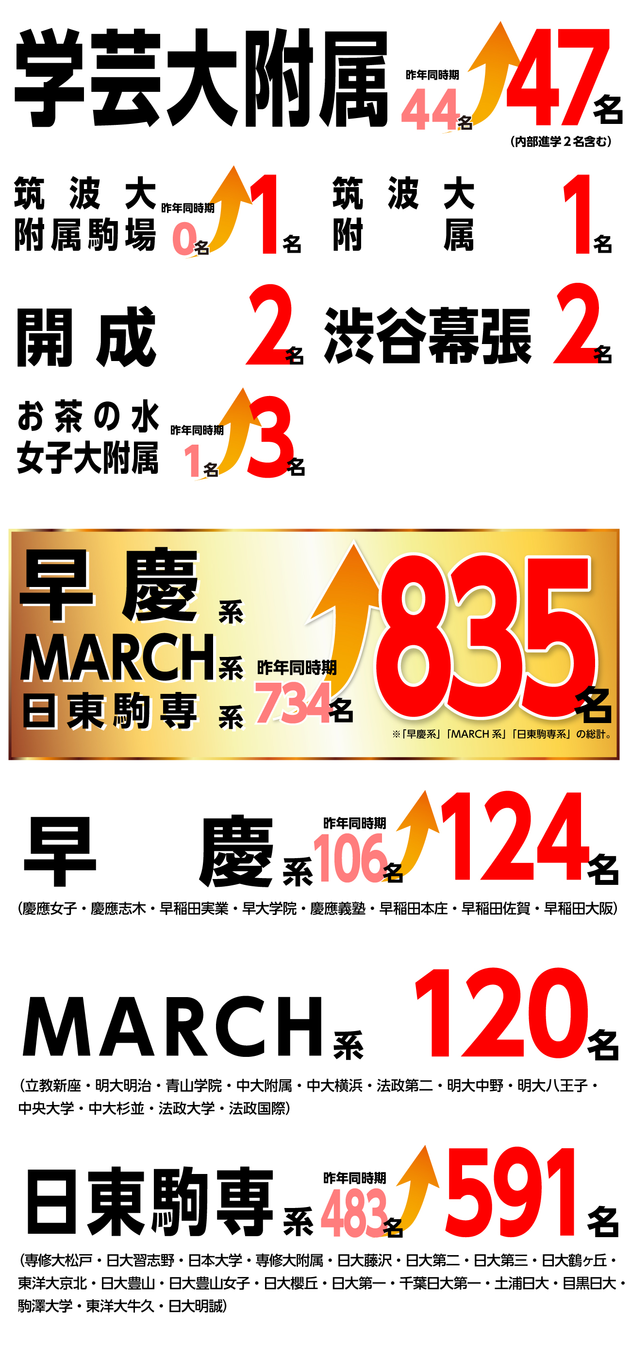 国私立高校入試結果