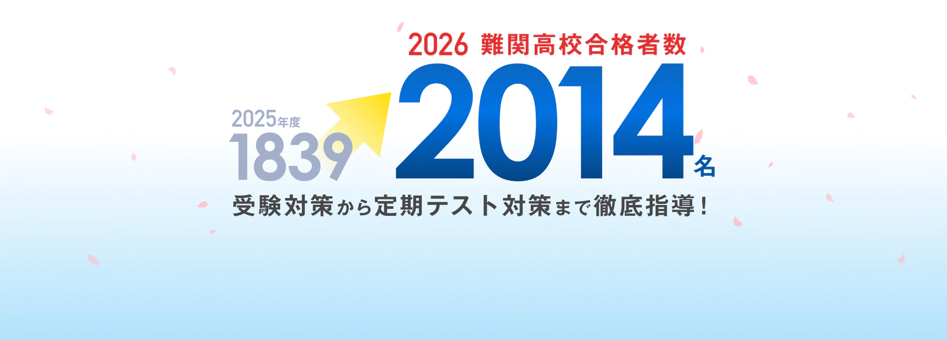 合格実績トップリード