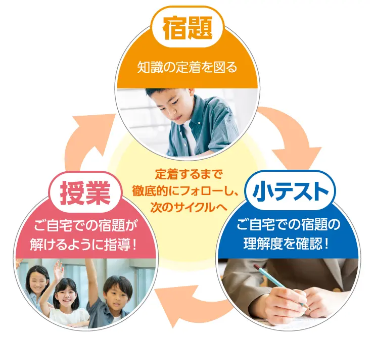 2022 横浜翠嵐高校 合格者の経験談を公開！／受験を乗り切る学習塾の