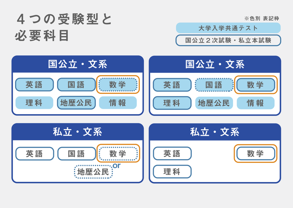 大学入試】抑えておきたい！「一般選抜」の基礎と注意点／文理選択が