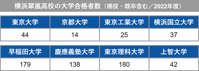 横浜翠嵐高校はどんな学校？校風や向いている受験生の特徴も解説｜塾