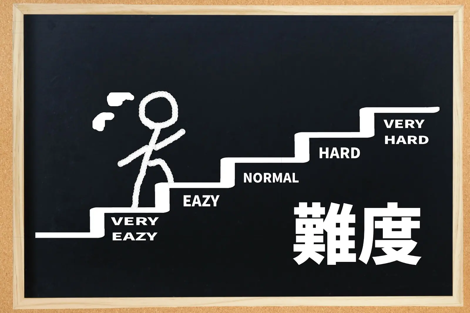 難関校の目安は偏差値60から｜目指せる難関校の判断基準と共に解説｜塾