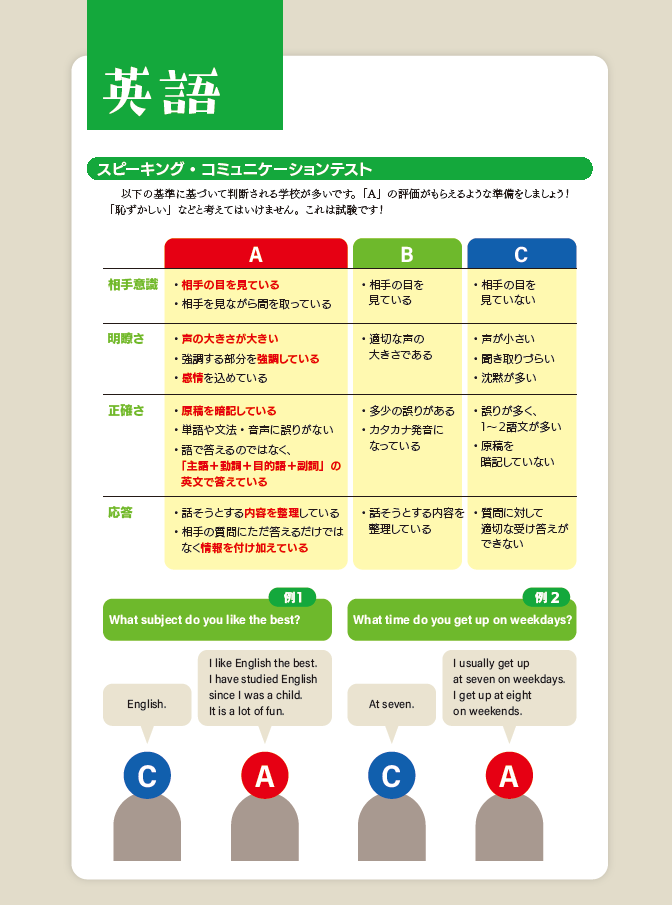 英語の成績５の取り方