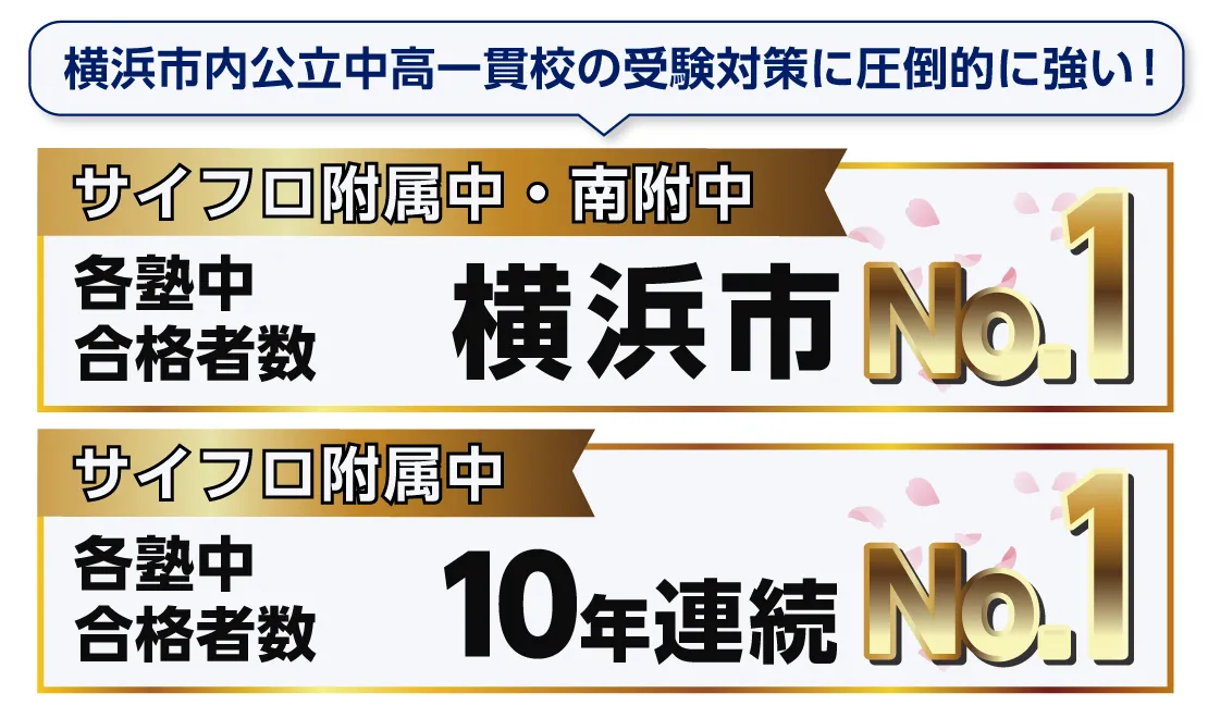 一貫合格実績