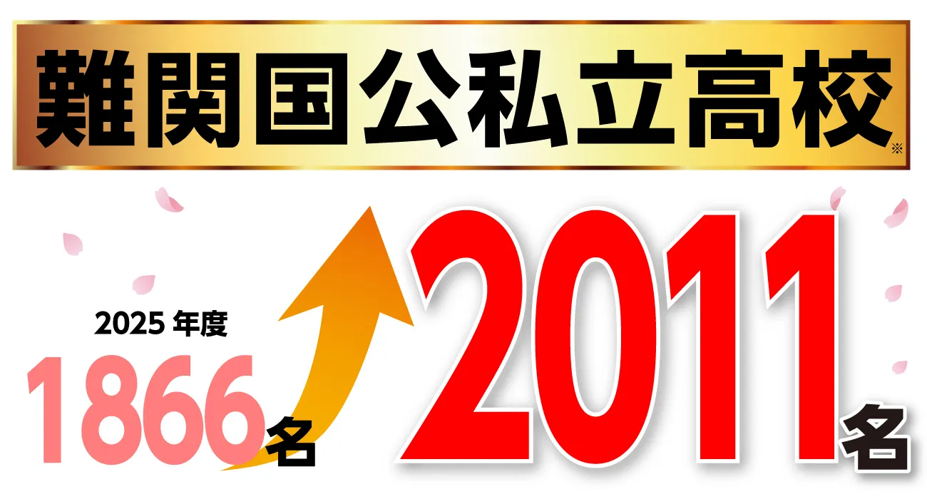 湘南ゼミナール難関国私立高校合格実績_2026