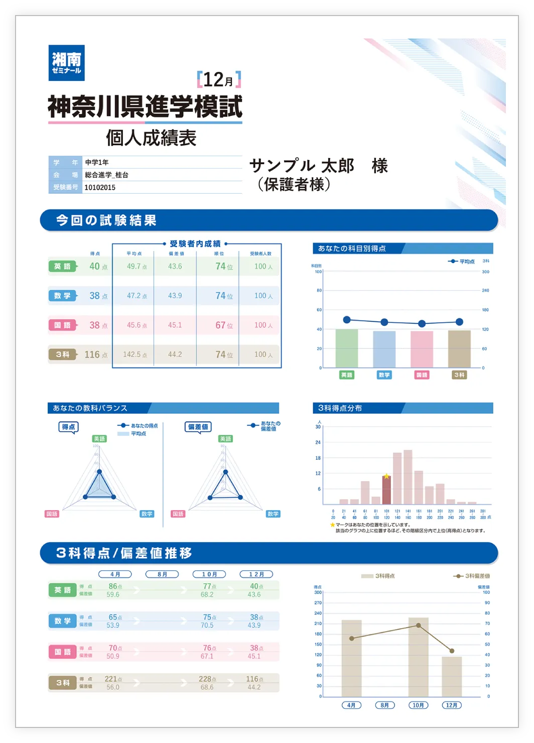 特色検査模試個人成績表